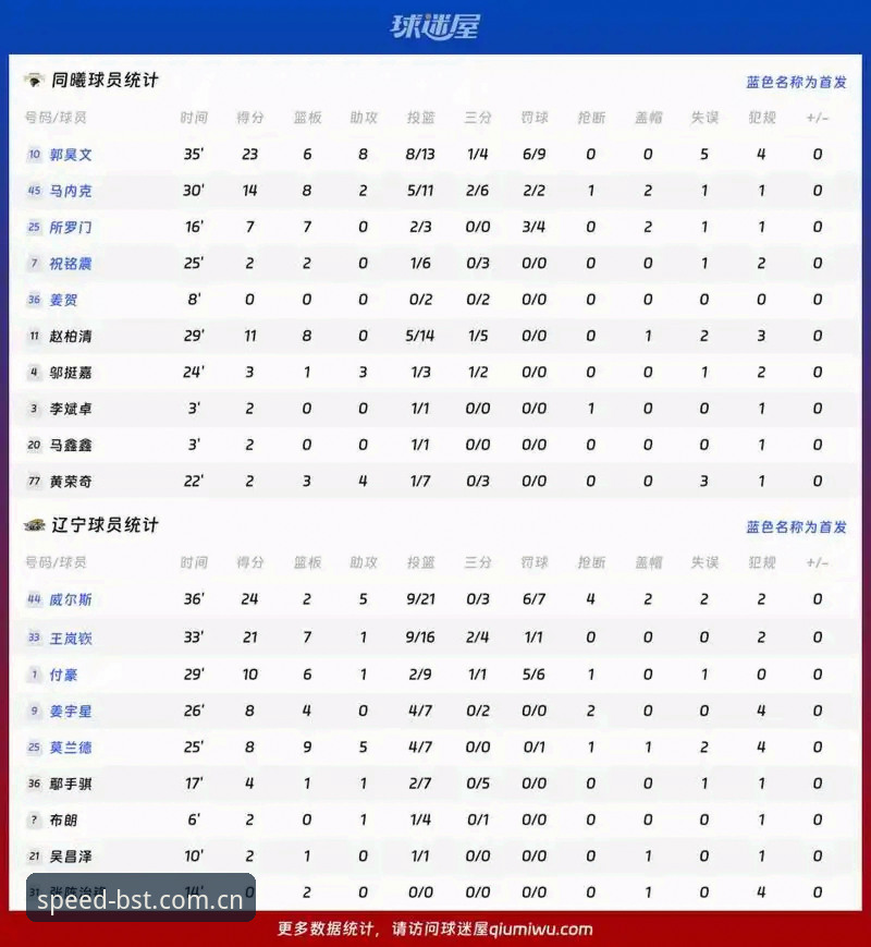 B体育赛事数据 B体育赛事数据 vs 传统分析:哪个更懂投注者的真实需求?